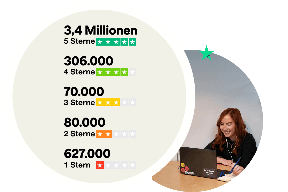 A graphic showing the number of fake reviews removed by star rating in 2024 as follows: 3.4 million 5 star reviews, 306 thousand 4 star reviews, 70 thousand 3 star reviews, 80 thousand 2 star reviews and 627 thousand 1 star reviews.